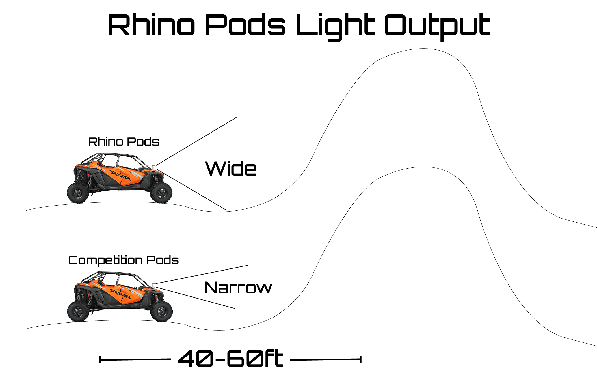 Rhino Lights PCB Board